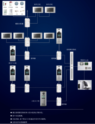 對(duì)講系統類